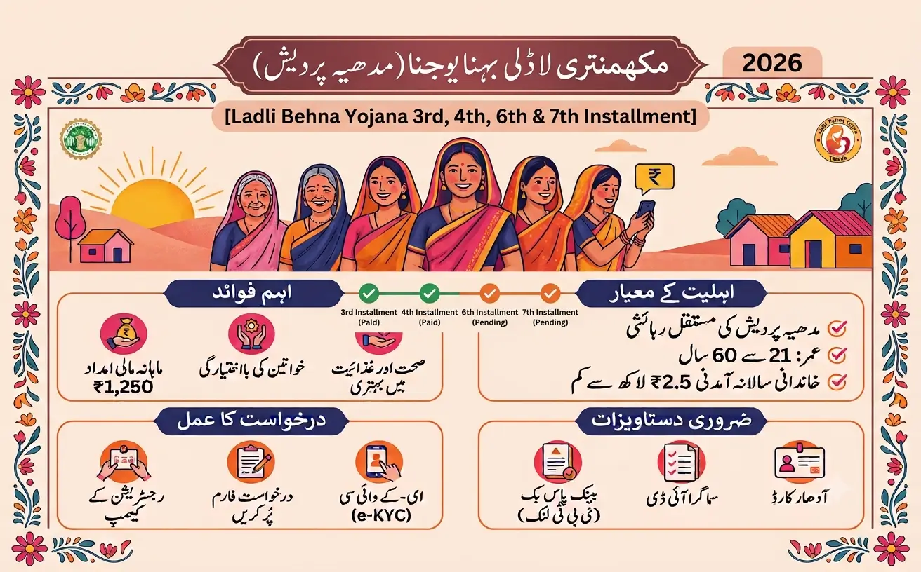 ladli-behna-yojana-3rd-4th-6th-7th-installment