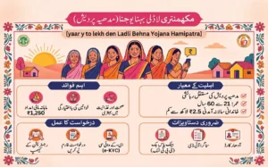 ladli-behna-yojana-hamipatra