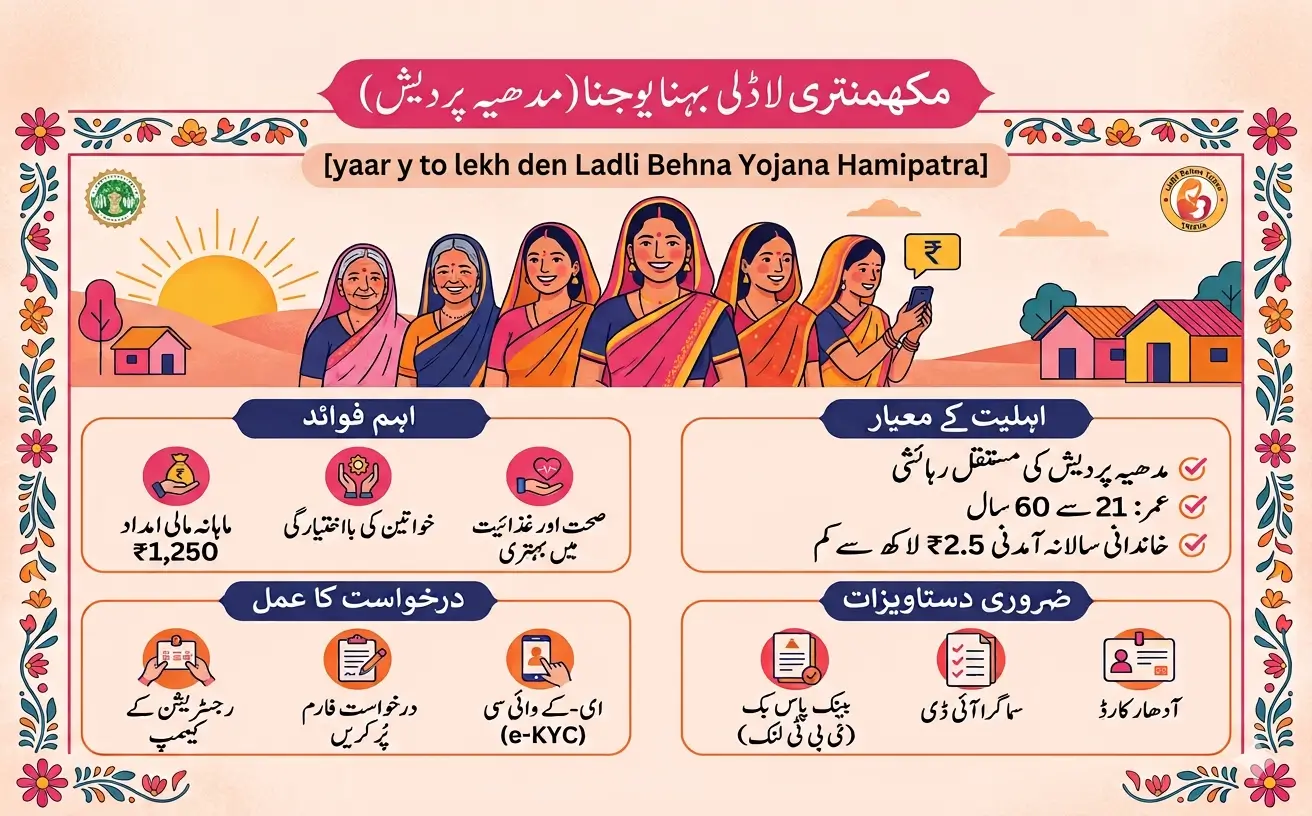 ladli-behna-yojana-hamipatra