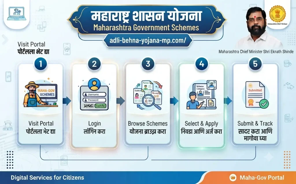 maharashtra-government-schemes