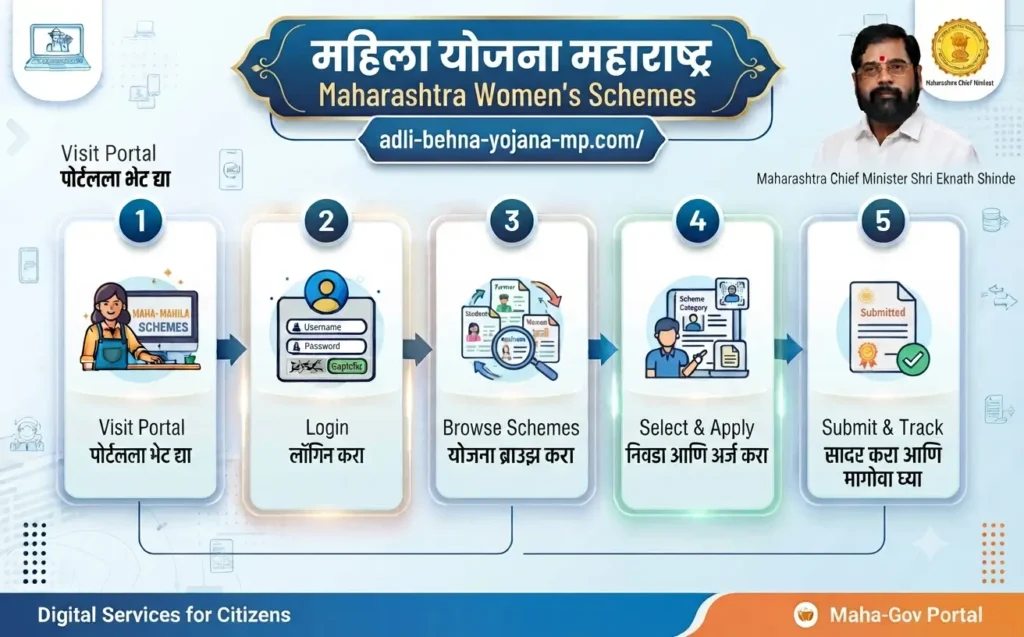 mahila-yojana-maharashtra